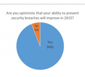 Security confidence 2015