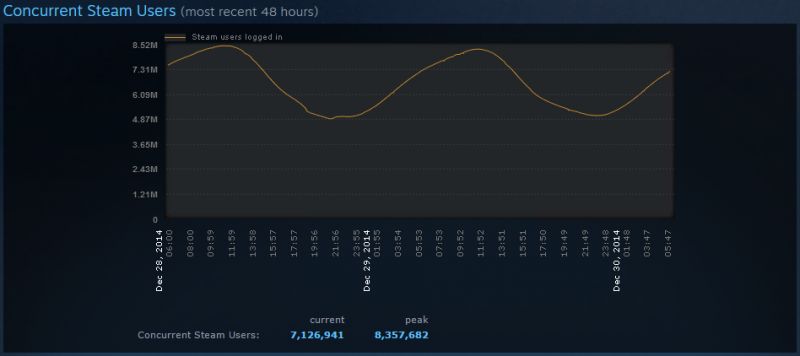 Steam user stats