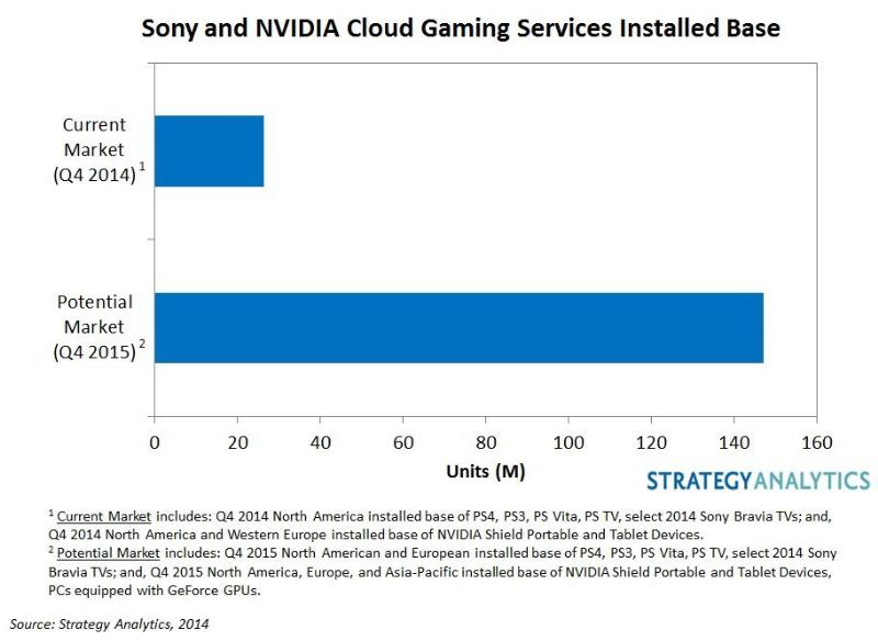 Now.gg launches mobile cloud game streaming platform for developers -  SiliconANGLE