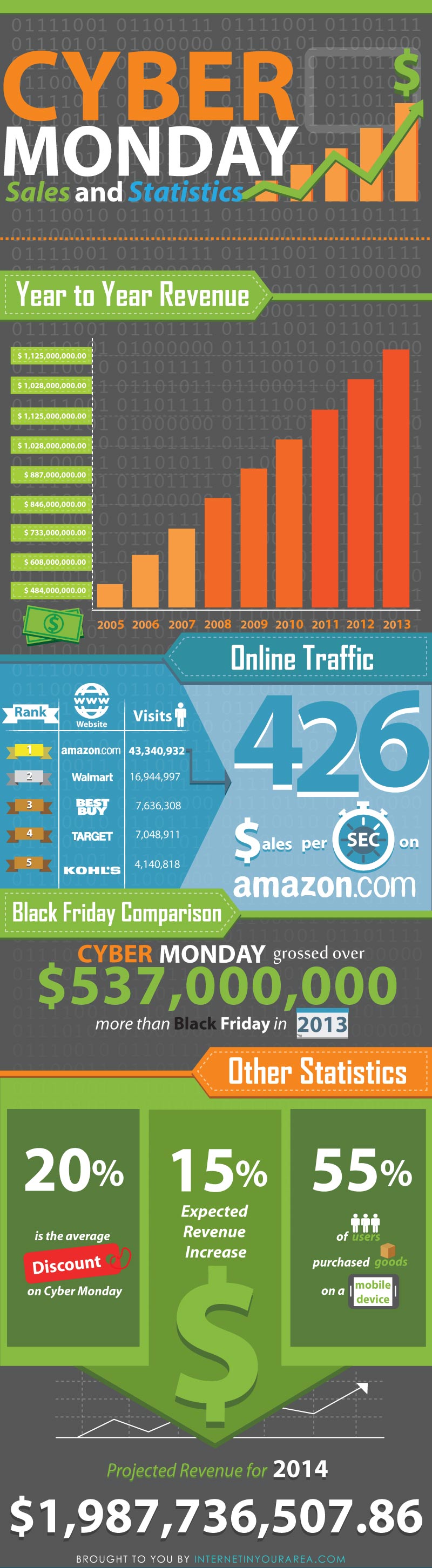 cyber-monday-sales-statistics-infographic