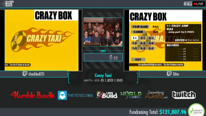 GamesDoneQuick charity