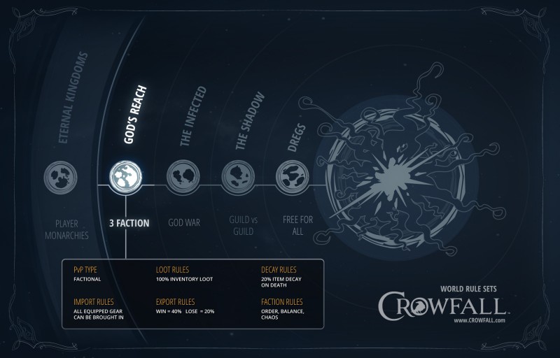 Crowfall_WorldRules_2