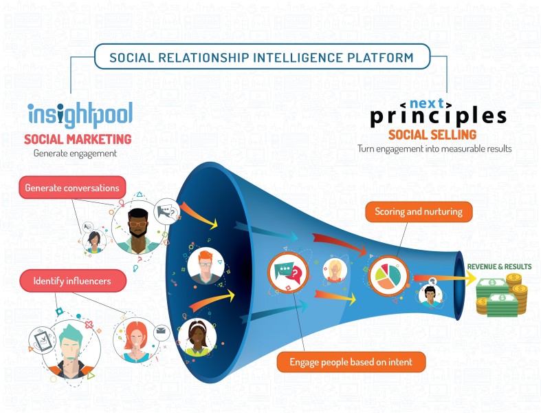 INSIGHTPOOL_NEXT_PRINCIPLE_TECHCRUNCH2