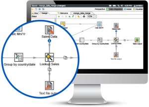 Pentaho screen