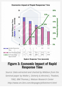 Economic_Impact_of_Rapid_Response_Time