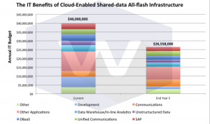 IT_Benefits_of_a_cloud-enabled_shared-dadta_all-flash_infrastructure