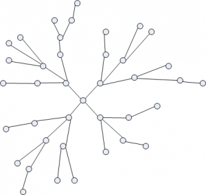 Network Tree diagram