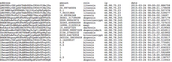 cryptoine1