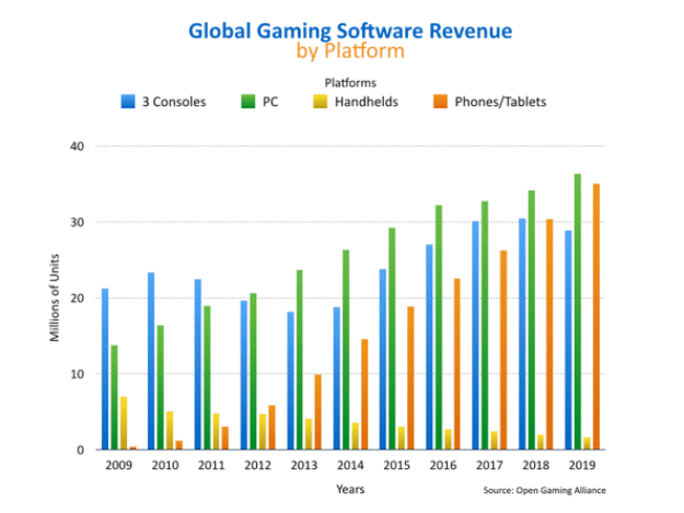 open-gaming-alliance-chart-2015-report