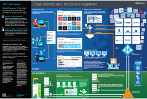 Microsoft_Cloud_Identity_and_Access_Management