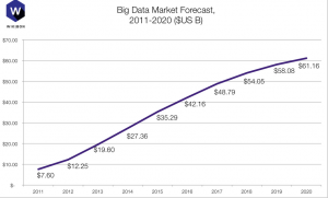 Wikibon_Big_Data_Market_Forecast