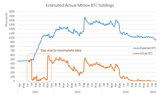 mtgox