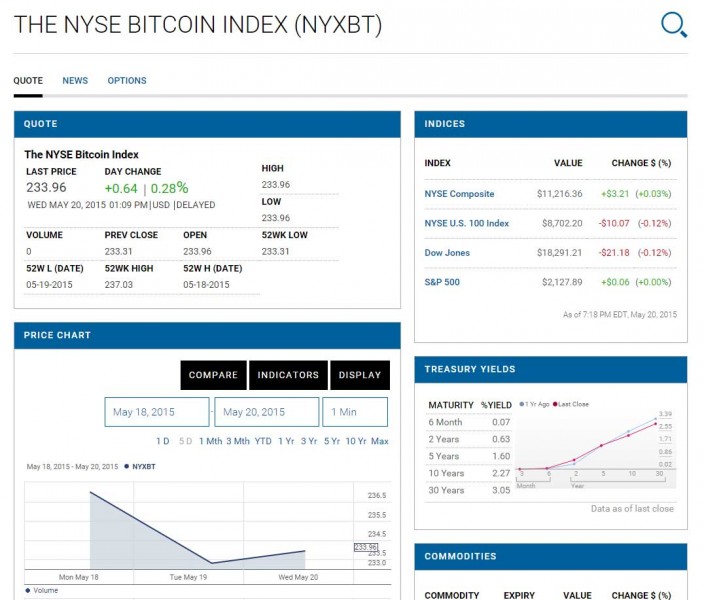 nyxbt-nyse-bitcoin-screenshot