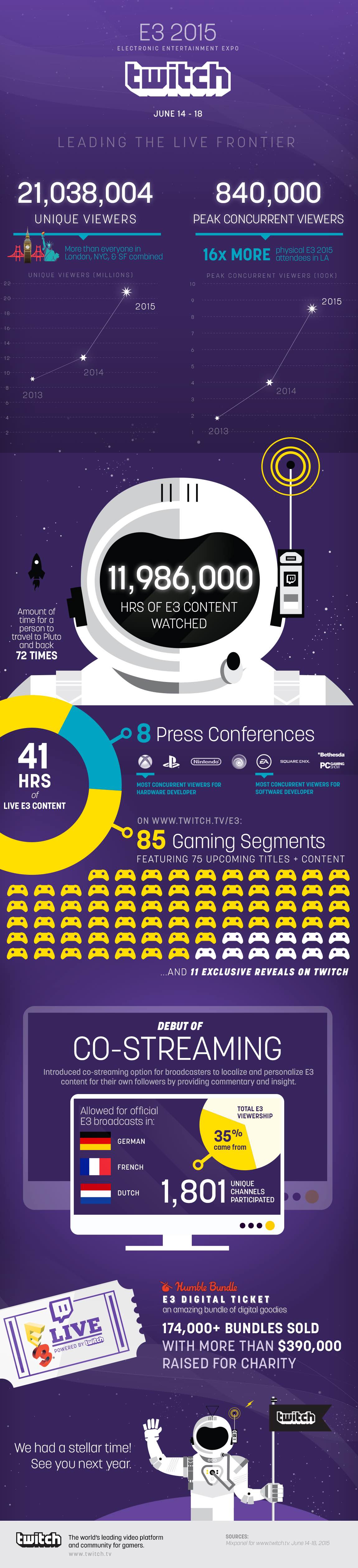 E3-Inforgraphic-vertical