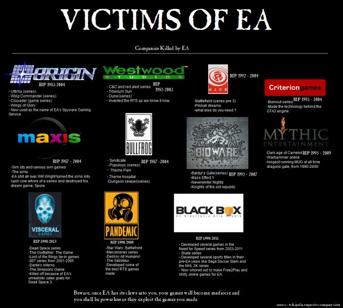 An image popularly circulated by anti-EA gamers