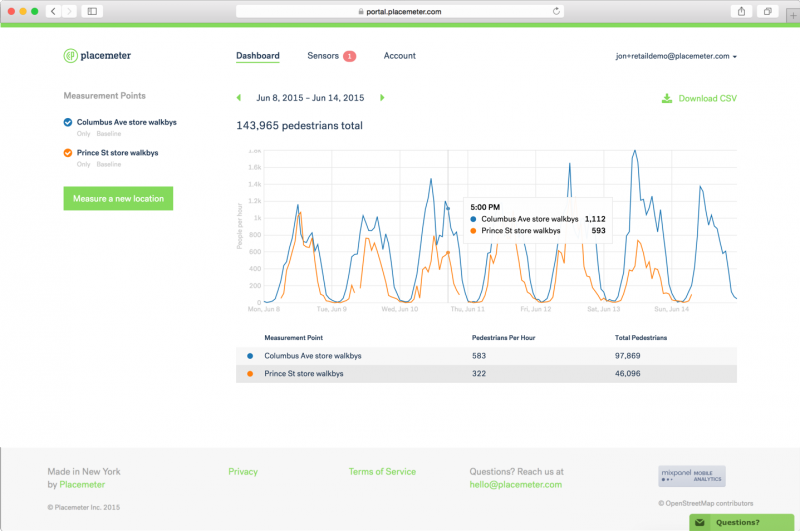 Placemeter statistics