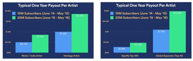 spotify chart