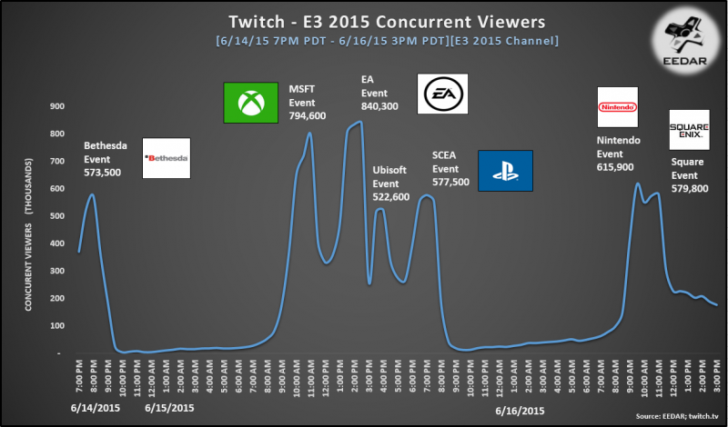 eedar-twitch-concurrent-graph