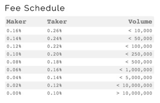 kraken new fees