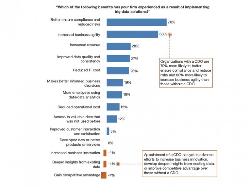 Source: Forrester Research, Inc., 2015