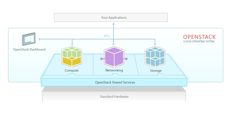 Software Environments For Distributed Systems And Clouds Stars