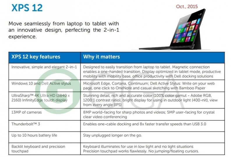 Dell XPS 12 specs via Giga.de