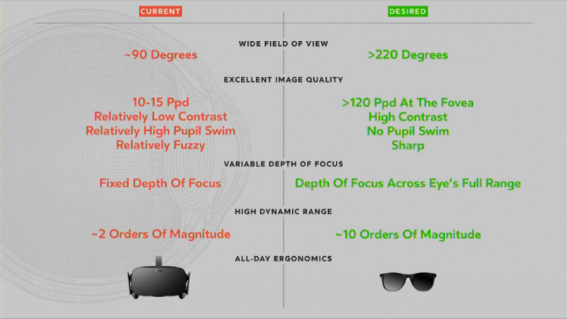 Oculus Rift vs real vision