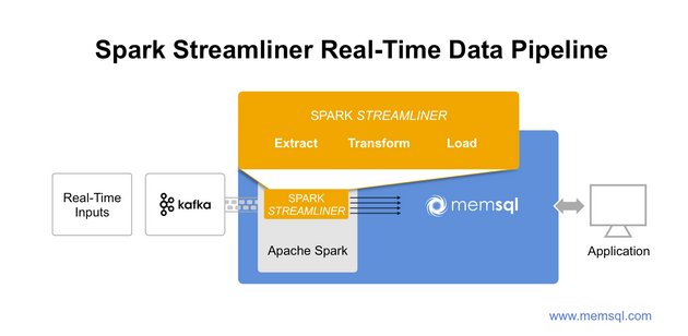 Spark Streamliner real-time data pipeline