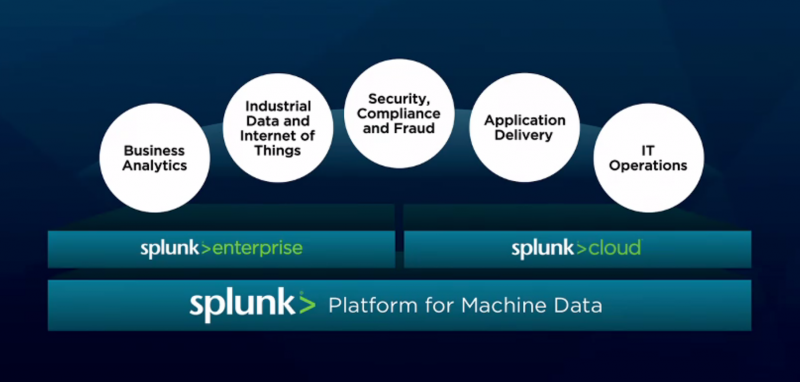 Splunkconf overview