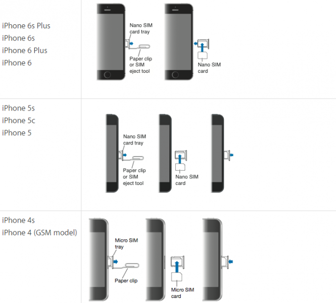 How t remove the SIM card from iPhone via Apple.com