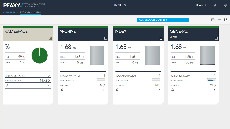 Peaxy raises $15 million to disrupt the data lake