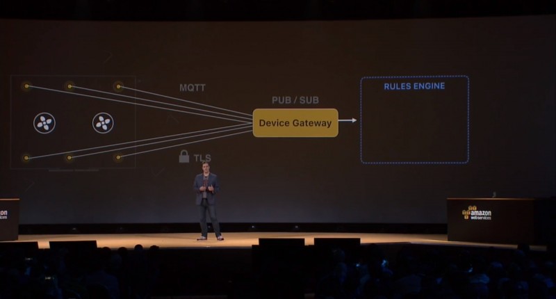 Keynote day 2 iot platform 2