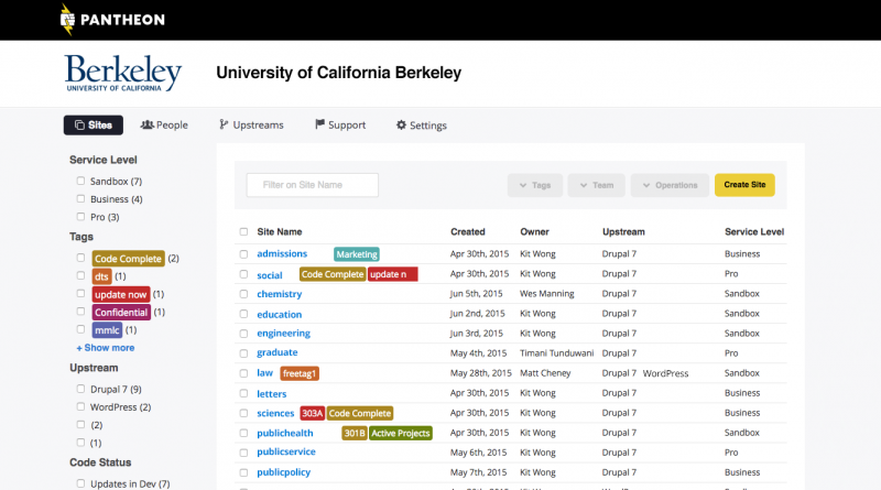 Pantheon for EDU provides a dashboard that gives broad, granular control for centralized management. Source: Pantheon Systems, Inc.