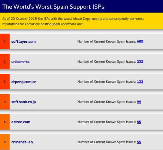 Worlds worst spam support ISPs