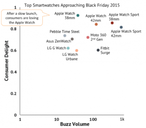 Argus_Insight_-_Smartwatch_interest