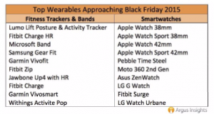 Argus_Insight_-_Top_wearables_2015