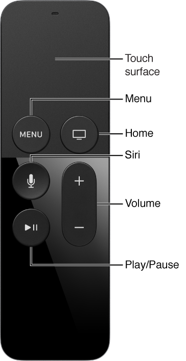 New Apple TV Siri Remote