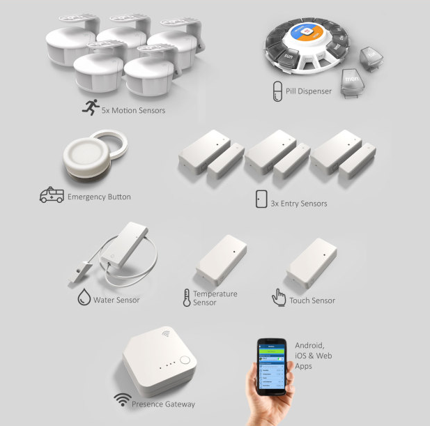 Presence Pro Care range of sensors