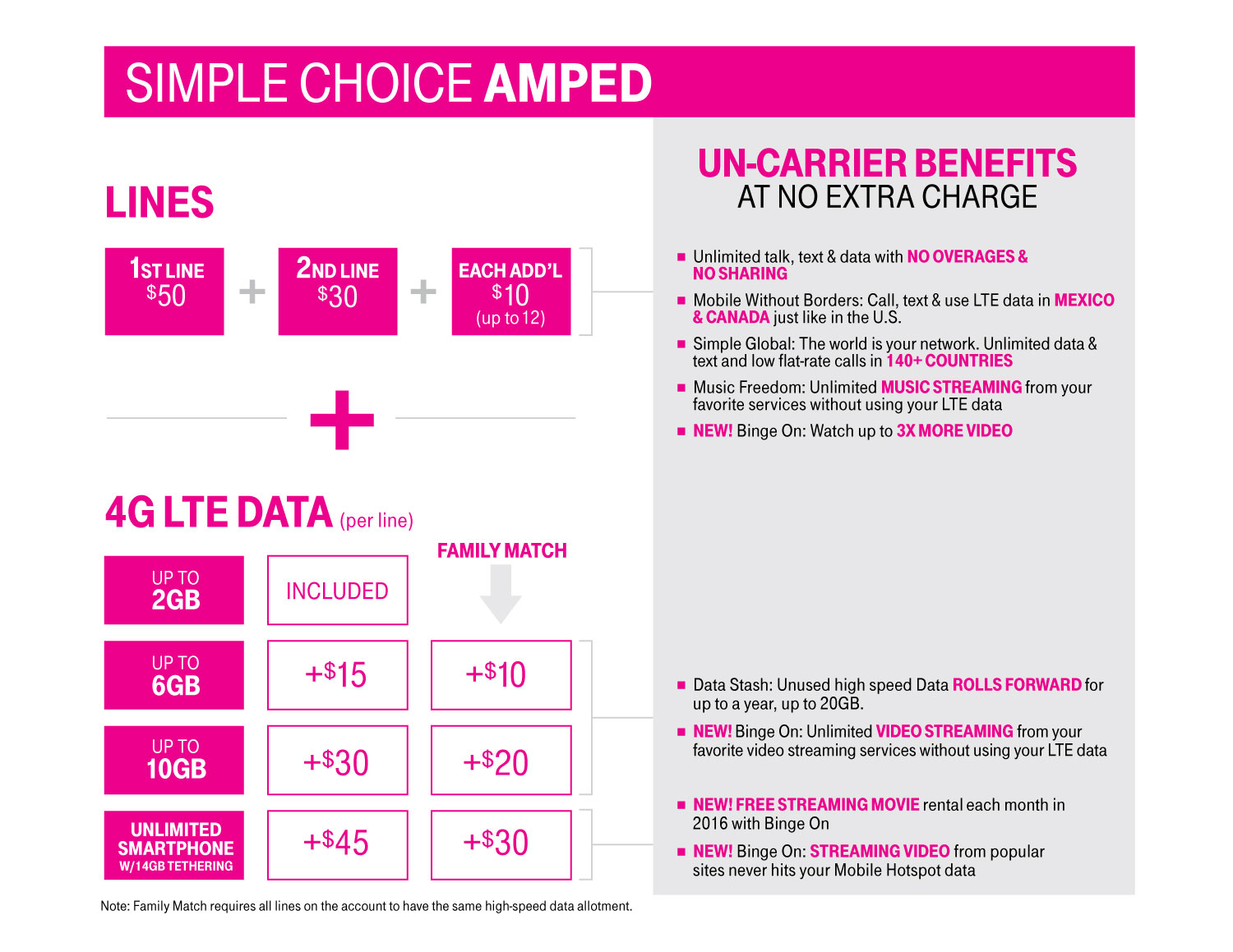 t mobile plans for 1 line price