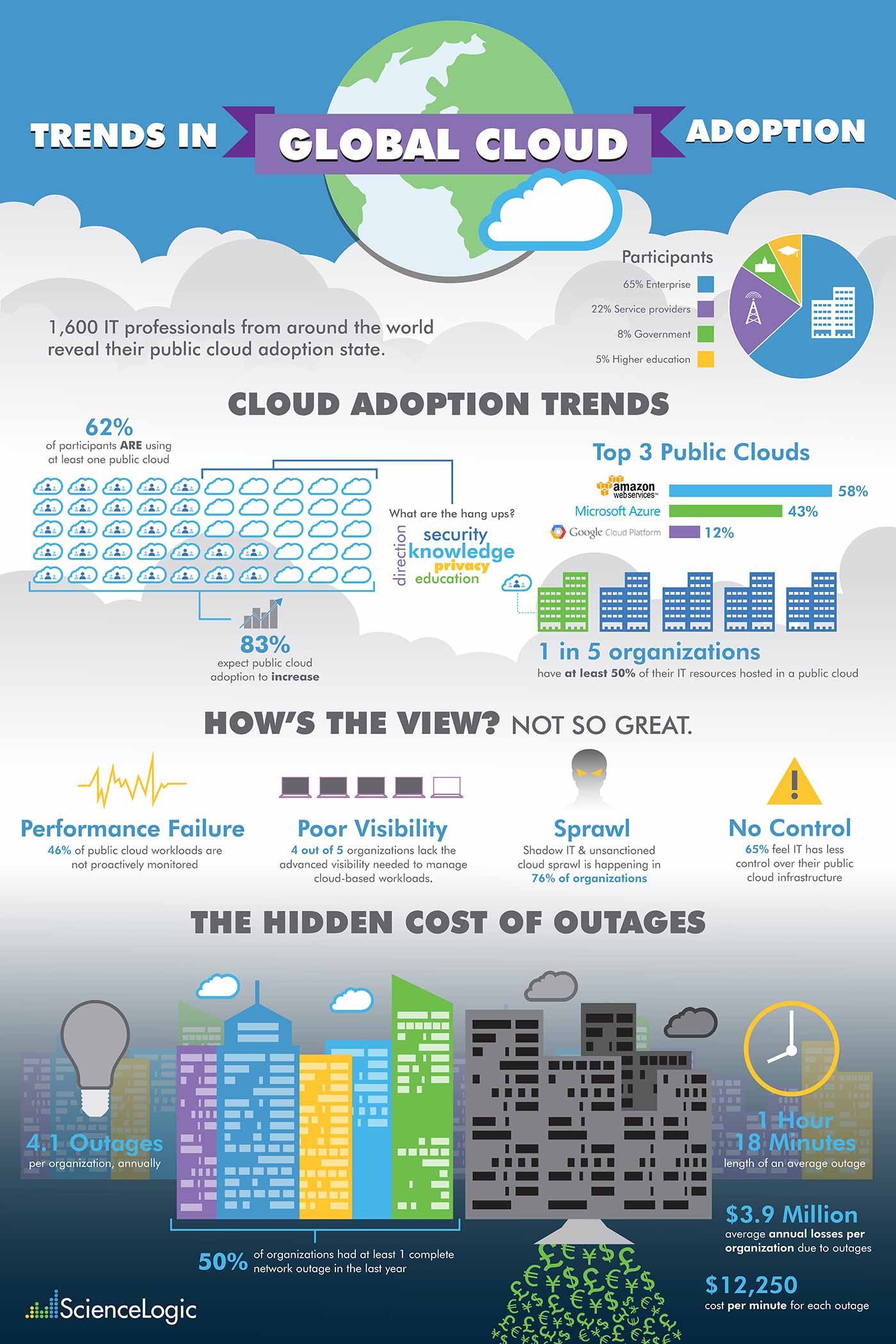 infographic-global-cloud-adoption-trends
