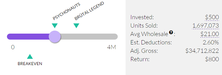 Psychonauts 2 investment estimates