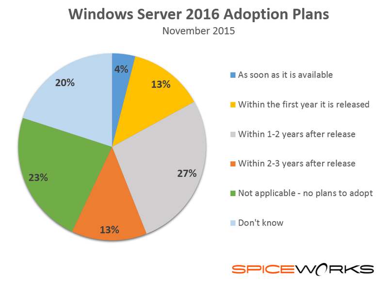 Server_2016_adoption_plans (1)