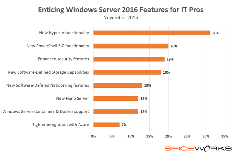 Server_2016_enticing_features