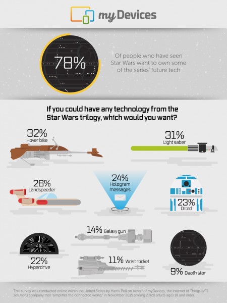 Star Wars Infographic