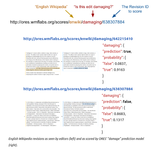 Wikipedia ORES in action