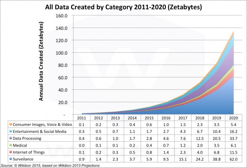 Data table