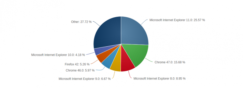 browser market share