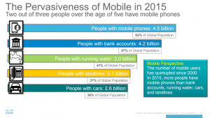 Cisco_Pervasiveness_of_Mobile_in_2015