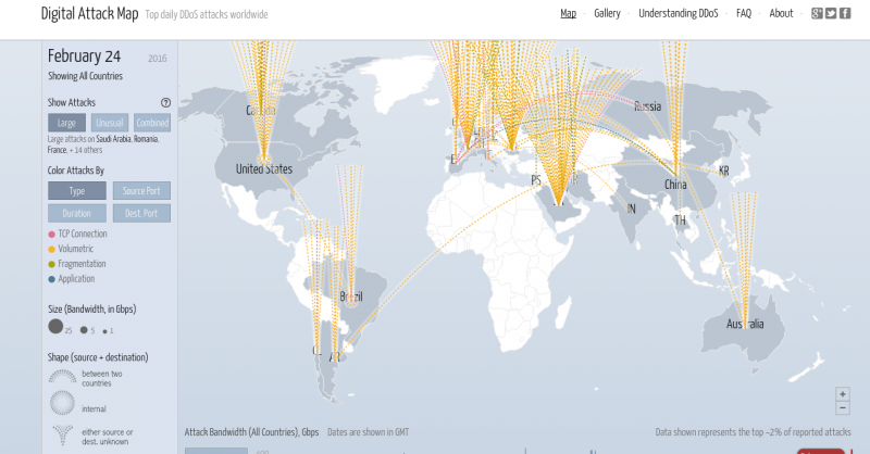 Digital Attack Map