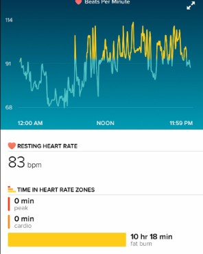 fitbit heart monitoring